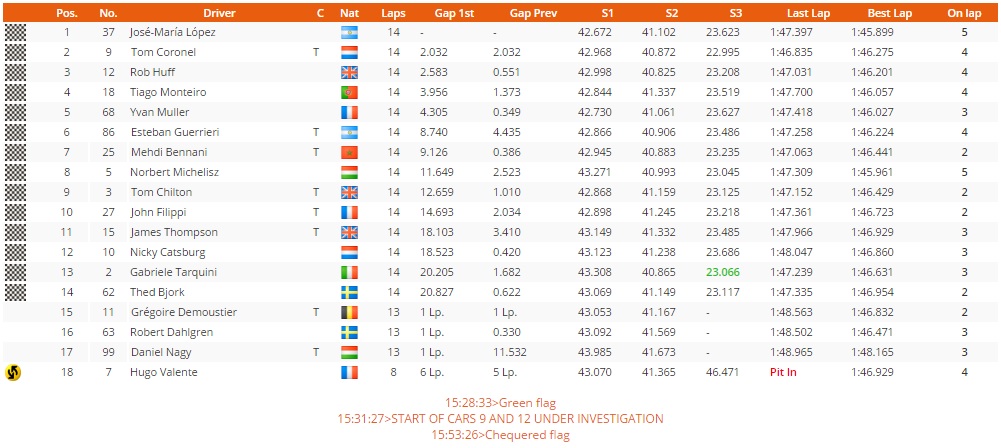 wtcc_termas_R2_results